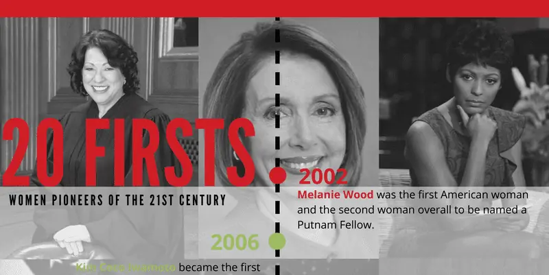 20 Firsts: Amazing Women Pioneers of the 21st Century