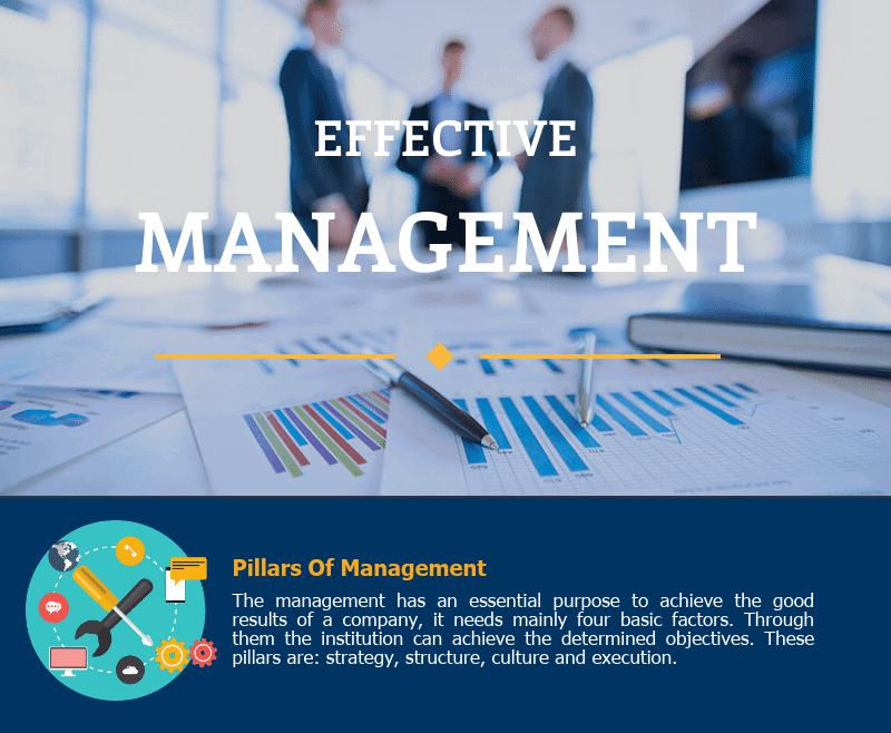 effective human resources management